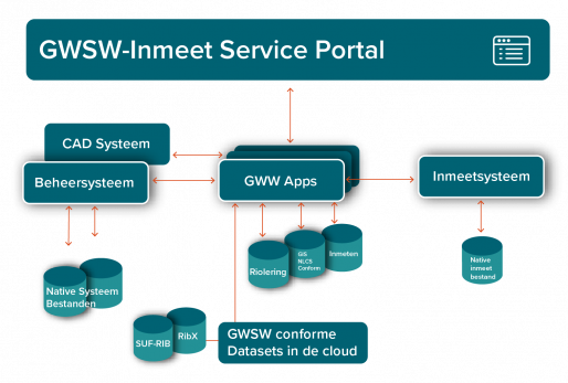 Scope_PoC_GWSW-Inmeten-06.png