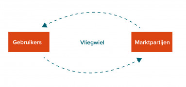 Missie_vliegwiel_Tekengebied_1_Tekengebied_1.jpg